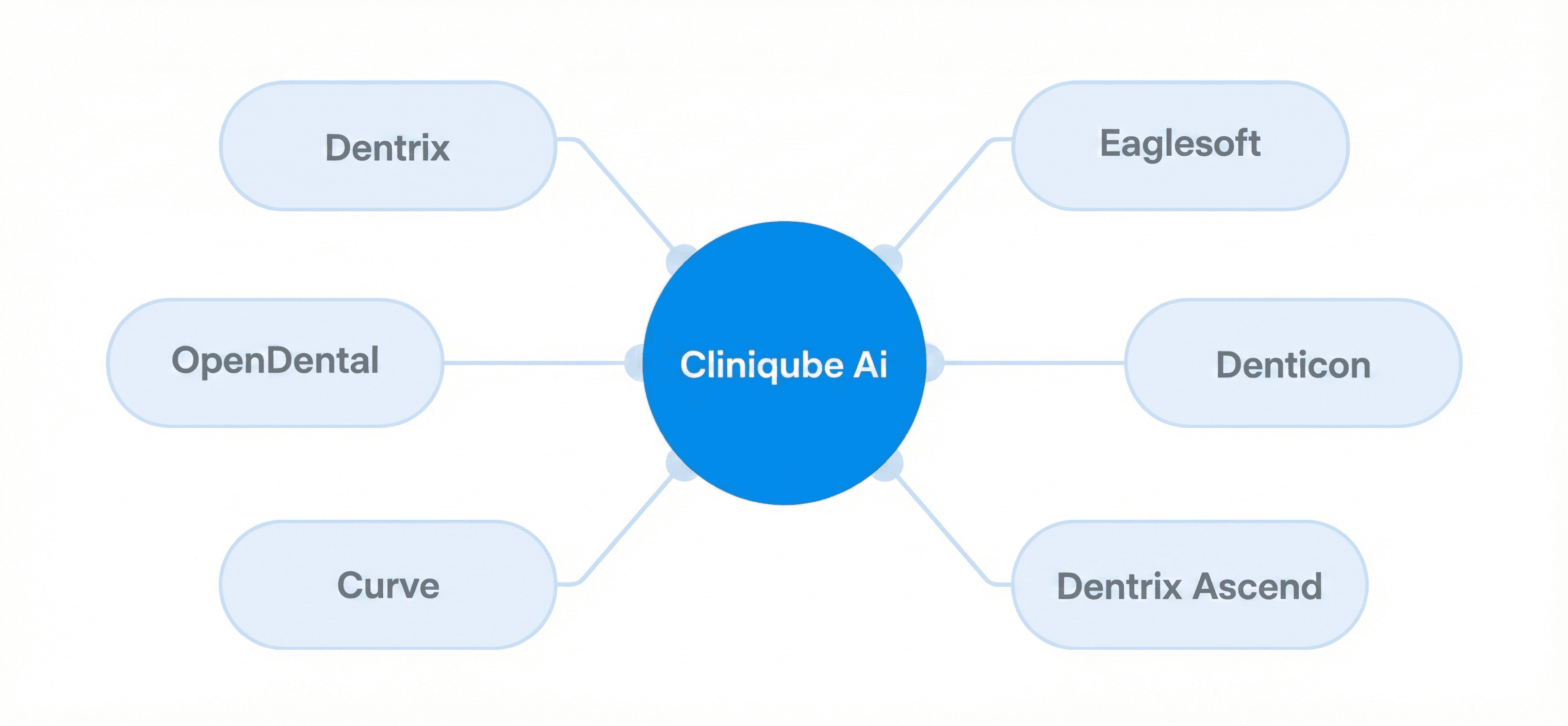 Instant Insight Reporting